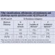 3M P95 RESPIRATOR MASK - 8577 (10PCS/BOX)