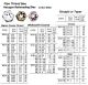 Die Rethreading Hex Carbon Steel Metric Coarse Thread