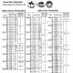 Round Die ADJ Metric Carbon Steel